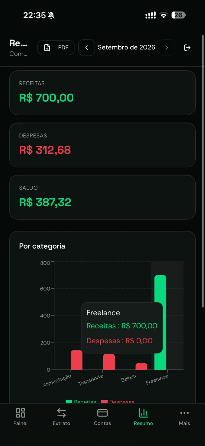 Resumo mensal do ContAI com gráfico de gastos por categoria